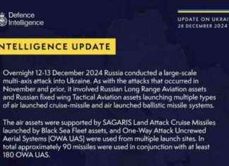 Update on British Defence Intelligence Report on Ukraine Conflict December 28, 2024 update-on-british-defence-ntelligence-report-on-ukraine-conflict-december-28-2024