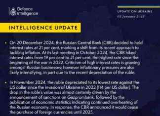 Update on British Defence Intelligence Report on Ukraine Situation January 3, 2024 update-on-british-defence-ntelligence-report-on-ukraine-situation-january-3-2024