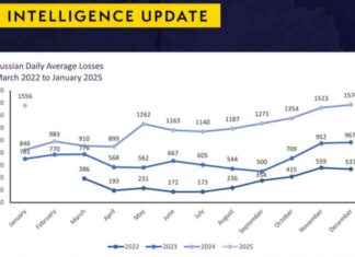 Update on British Defence Intelligence Regarding Ukraine Conflict update-on-british-defence-ntelligence-regarding-ukraine-conflict