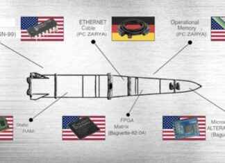 Western Tech Flows to Hostile States: Post-Cold War Impact western-tech-flows-to-hostile-states-post-cold-war-mpact